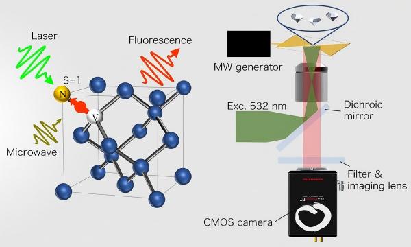 quantum sensing technology based on NV centers.jpg